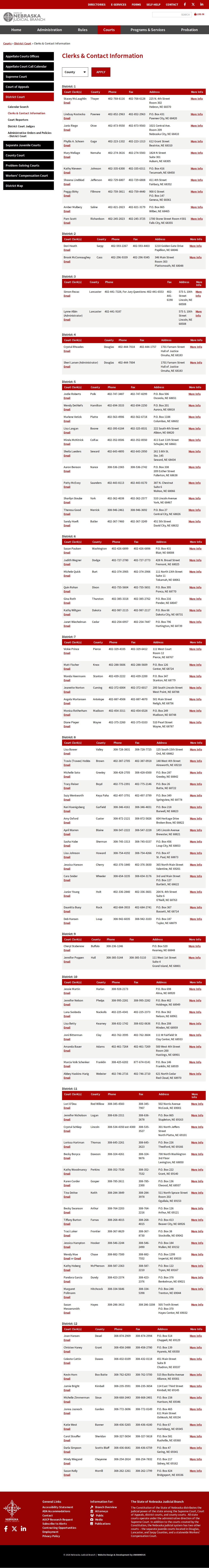 Nebraska District Court clerk contact directory